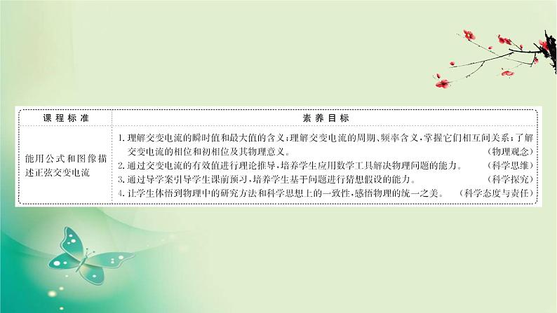 2020-2021学年高中物理新人教版选择性必修第二册 3.2 交变电流的描述 课件（55张）02