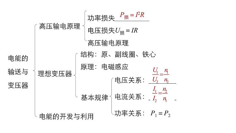 2020-2021学年高中物理新人教版选择性必修第二册 3.3变压器 课件（30张）02