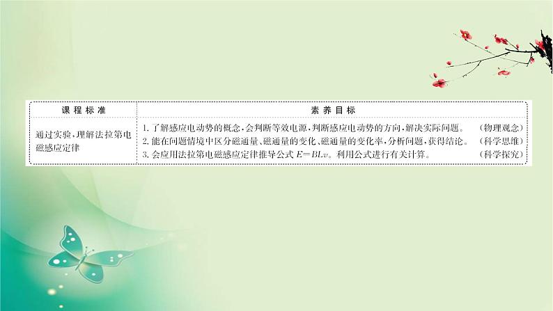 2020-2021学年高中物理新人教版选择性必修第二册 2.2 法拉第电磁感应定律 课件（71张）第2页