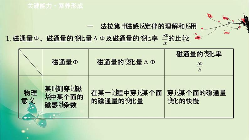 2020-2021学年高中物理新人教版选择性必修第二册 2.2 法拉第电磁感应定律 课件（71张）第5页