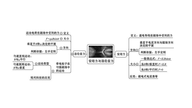 2020-2021学年高中物理新人教版选择性必修第二册 1.1磁场对通电导线的作用力 课件（38 张）02