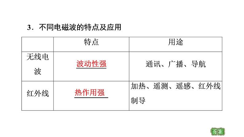 2020-2021学年高中物理新人教版选择性必修第二册 4.4 电磁波谱 教学课件（31张）04