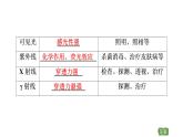 2020-2021学年高中物理新人教版选择性必修第二册 4.4 电磁波谱 教学课件（31张）