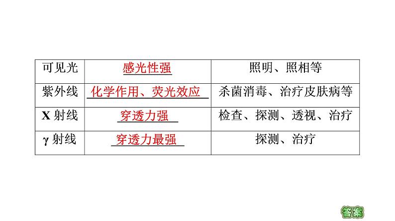 2020-2021学年高中物理新人教版选择性必修第二册 4.4 电磁波谱 教学课件（31张）05