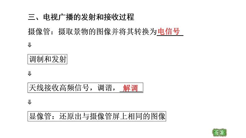 2020-2021学年高中物理新人教版选择性必修第二册 4.3 无线电波的发射和接收 教学课件（35张）06