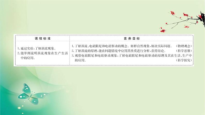 2020-2021学年高中物理新人教版选择性必修第二册 2.3 涡流、电磁阻尼和电磁驱动 课件（51张）02