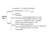 2020-2021学年高中物理新人教版选择性必修第二册 4.2电磁场与电磁波 课件（15张）