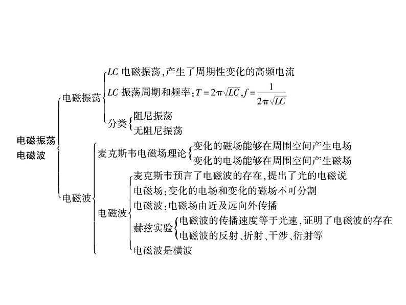 2020-2021学年高中物理新人教版选择性必修第二册 4.2电磁场与电磁波 课件（15张）02