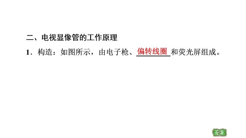 2020-2021学年高中物理新人教版选择性必修第二册 1.2磁场对运动电荷的作用力 课件（45张）06