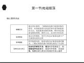 2020-2021学年高中物理新人教版选择性必修第二册 4.1 电磁振荡 课件（39张）