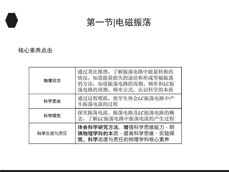 2020-2021学年高中物理新人教版选择性必修第二册 4.1 电磁振荡 课件（39张）第2页