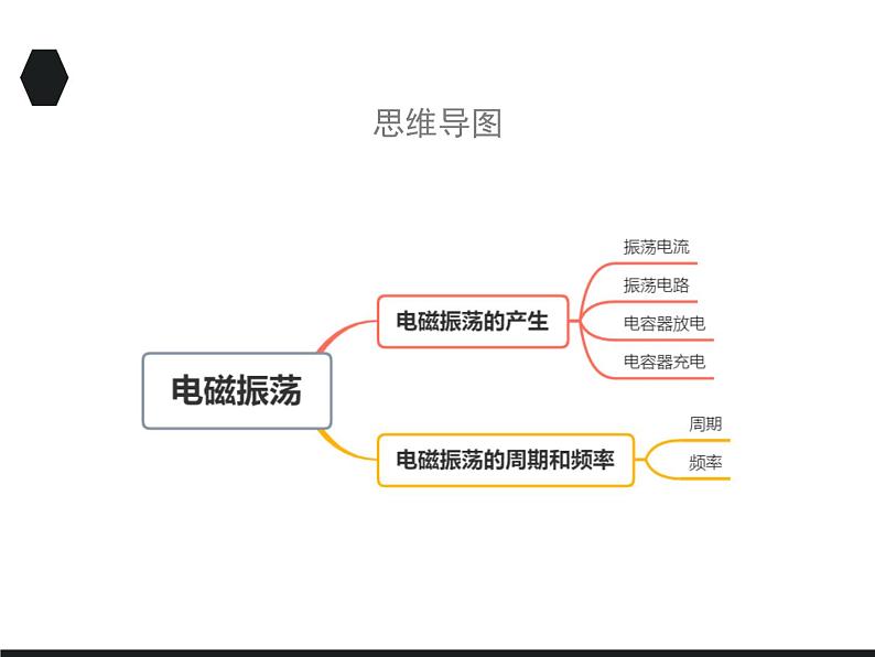 2020-2021学年高中物理新人教版选择性必修第二册 4.1 电磁振荡 课件（39张）第3页