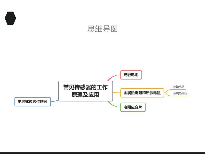 2020-2021学年高中物理新人教版选择性必修第二册 5.2 常见传感器的工作原理及应用 课件（33张）03