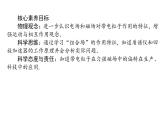 2020-2021学年高中物理新人教版选择性必修第二册 1.4质谱仪与回旋加速器 课件（54张）