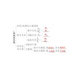 2020-2021学年高中物理新人教版选择性必修第二册 3.3变压器 课件（67张）