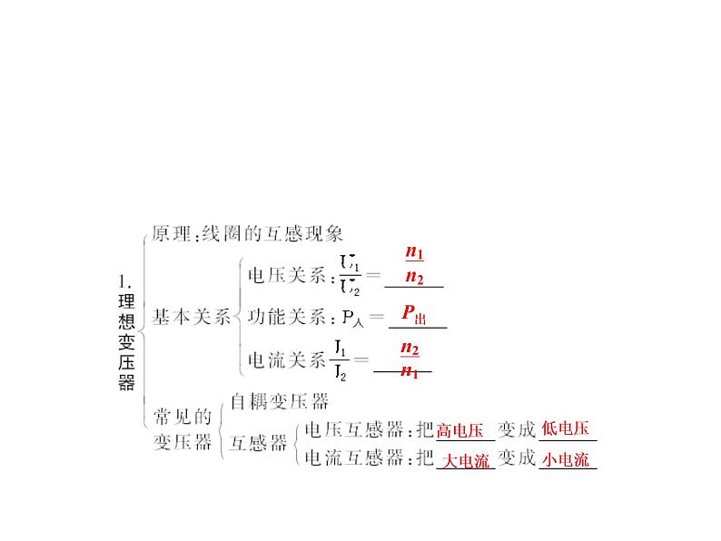 2020-2021学年高中物理新人教版选择性必修第二册 3.3变压器 课件（67张）02