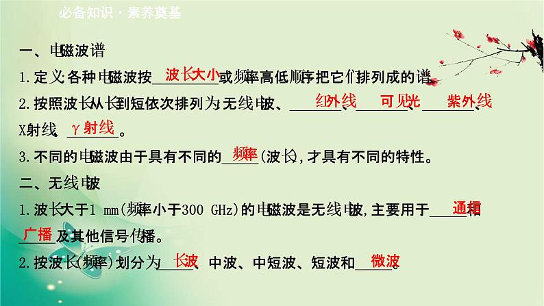 2020-2021学年高中物理新人教版选择性必修第二册 4.4 电磁波谱 课件（29张）03