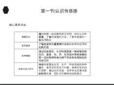 认识传感器PPT课件免费下载