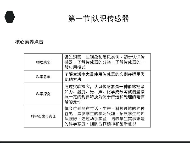 认识传感器PPT课件免费下载02
