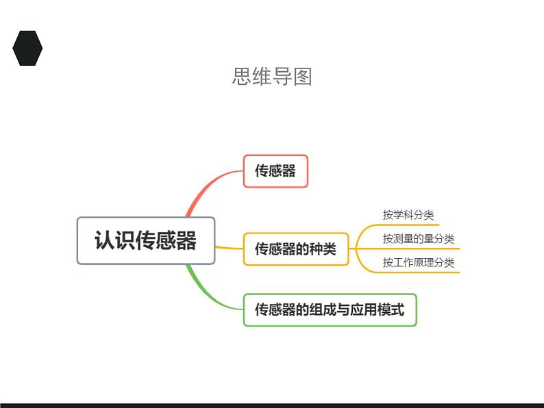 认识传感器PPT课件免费下载03