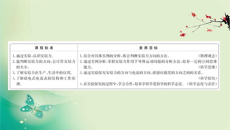 2020-2021学年高中物理新人教版选择性必修第二册 1.1 磁场对通电导线的作用力 课件（55张）02