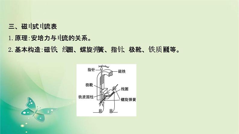 2020-2021学年高中物理新人教版选择性必修第二册 1.1 磁场对通电导线的作用力 课件（55张）07