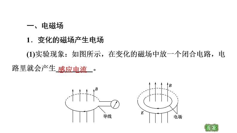 2020-2021学年高中物理新人教版选择性必修第二册 4.2 电磁场与电磁波 教学课件（40张）第3页