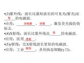 2020-2021学年高中物理新人教版选择性必修第二册 4.2电磁场与电磁波 课件（17张）