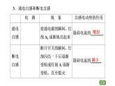2020-2021学年高中物理新人教版选择性必修第二册 2.4 互感和自感 教学课件（51张）