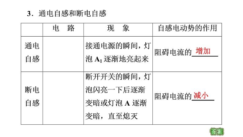 2020-2021学年高中物理新人教版选择性必修第二册 2.4 互感和自感 教学课件（51张）第5页