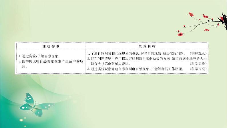 2020-2021学年高中物理新人教版选择性必修第二册 2.4 互感和自感 课件（50张）02