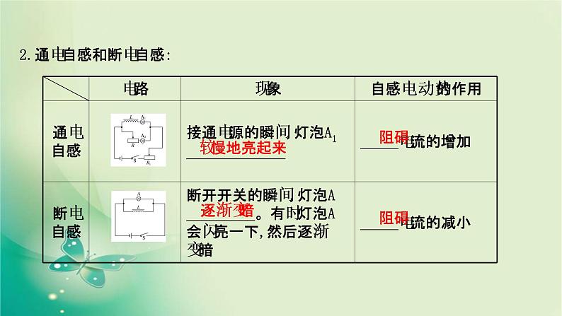 2020-2021学年高中物理新人教版选择性必修第二册 2.4 互感和自感 课件（50张）05