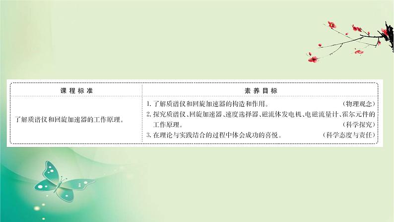 2020-2021学年高中物理新人教版选择性必修第二册 1.4 质谱仪与回旋加速器 课件（51张）第2页