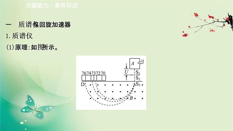 2020-2021学年高中物理新人教版选择性必修第二册 1.4 质谱仪与回旋加速器 课件（51张）第6页