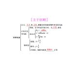 2020-2021学年高中物理新人教版选择性必修第二册 3.1交变电流 课件（30张）