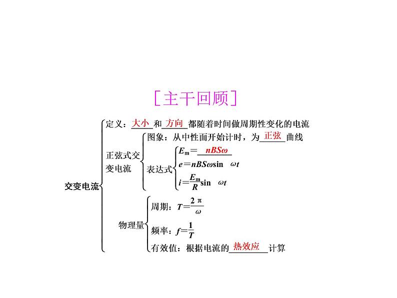 2020-2021学年高中物理新人教版选择性必修第二册 3.1交变电流 课件（30张）第2页