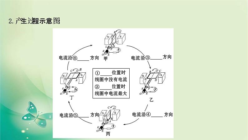 2020-2021学年高中物理新人教版选择性必修第二册 3.1 交变电流 课件（52张）第6页