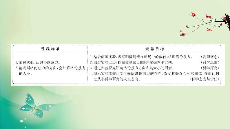 2020-2021学年高中物理新人教版选择性必修第二册 1.2 磁场对运动电荷的作用力 课件（64张）02