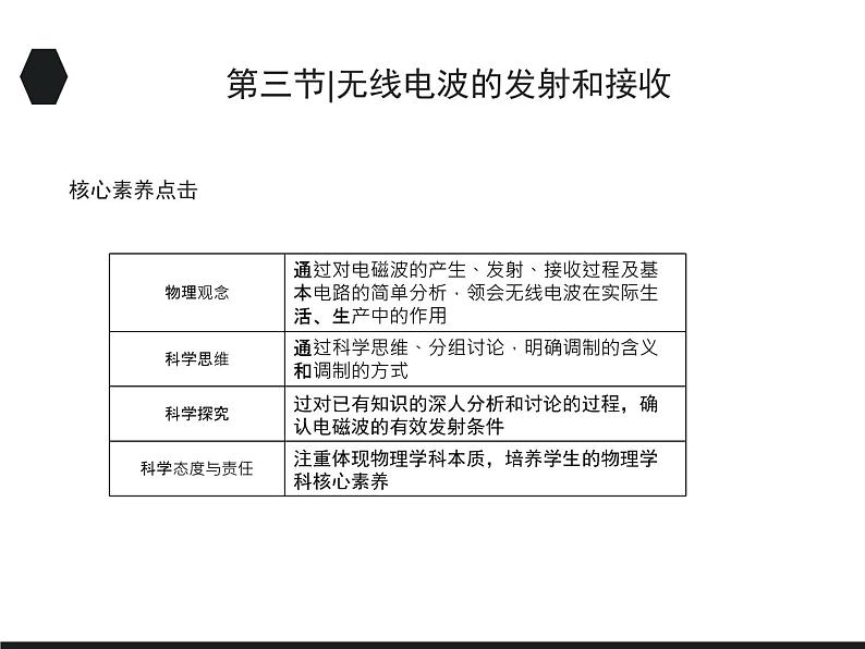 2020-2021学年高中物理新人教版选择性必修第二册 4.3 无线电波的发射和接收 课件（36张）02