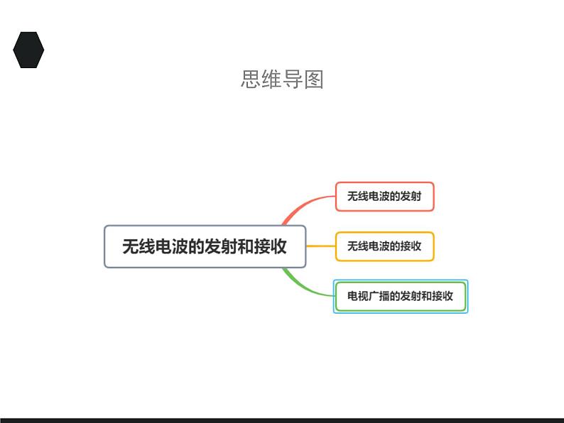 2020-2021学年高中物理新人教版选择性必修第二册 4.3 无线电波的发射和接收 课件（36张）03