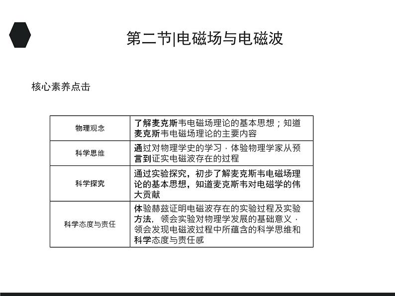 2020-2021学年高中物理新人教版选择性必修第二册 4.2 电磁场与电磁波 课件（36张）02