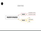 2020-2021学年高中物理新人教版选择性必修第二册 4.2 电磁场与电磁波 课件（36张）