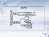 2021-2022学年高中物理新人教版选择性必修第二册 第二章　2.法拉第电磁感应定律 第1课时 法拉第电磁感应定律 课件（52张）