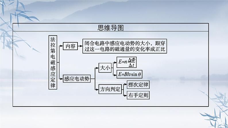 2021-2022学年高中物理新人教版选择性必修第二册 第二章　2.法拉第电磁感应定律 第1课时 法拉第电磁感应定律 课件（52张）第4页