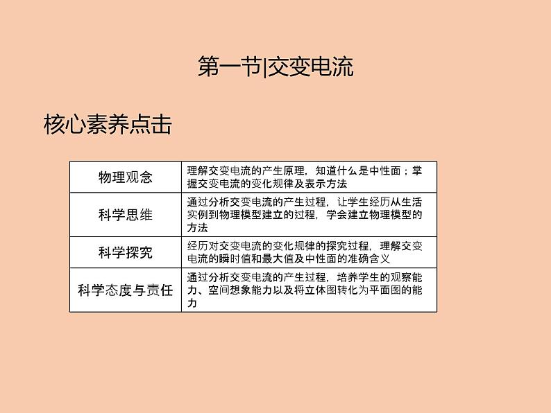 2020-2021学年高中物理新人教版选择性必修第二册3.1交变电流课件(38张)02