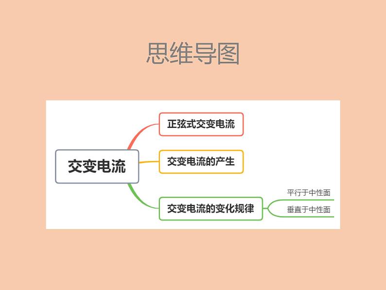 2020-2021学年高中物理新人教版选择性必修第二册3.1交变电流课件(38张)03