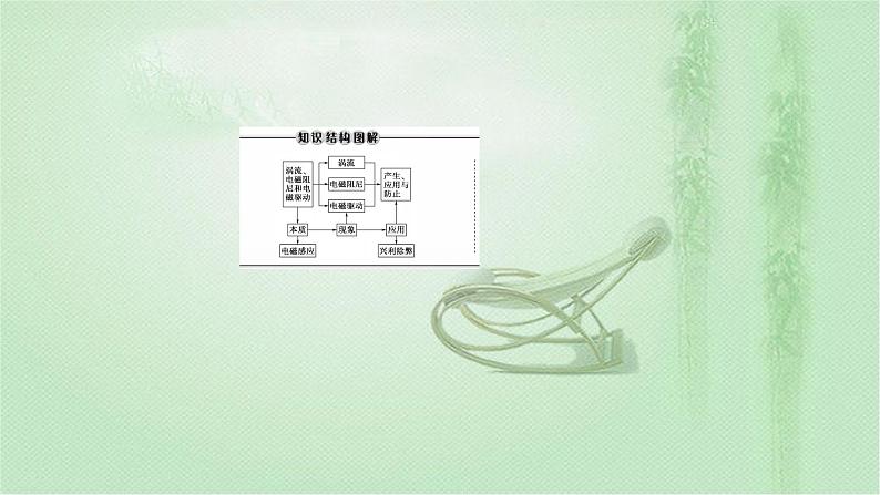 2020-2021学年高中物理新人教版选择性必修第二册 第2章 3 涡流、电磁阻尼和电磁驱动 课件（44张）第3页