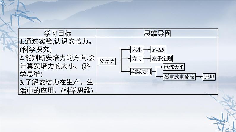 2021-2022学年高中物理新人教版选择性必修第二册 第一章　1.磁场对通电导线的作用力 课件（49张）03