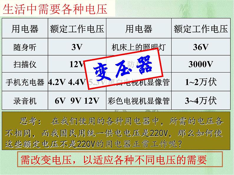 2020-2021学年高中物理新人教版选择性必修第二册 第3章 3 变压器  课件（16张）第2页