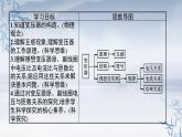 变压器PPT课件免费下载